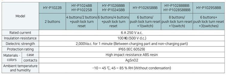 Hoist Switch – Hanyoung HY-1022 / HY-1024 / HY-1026 / HY-1028 / HY-1029 ...