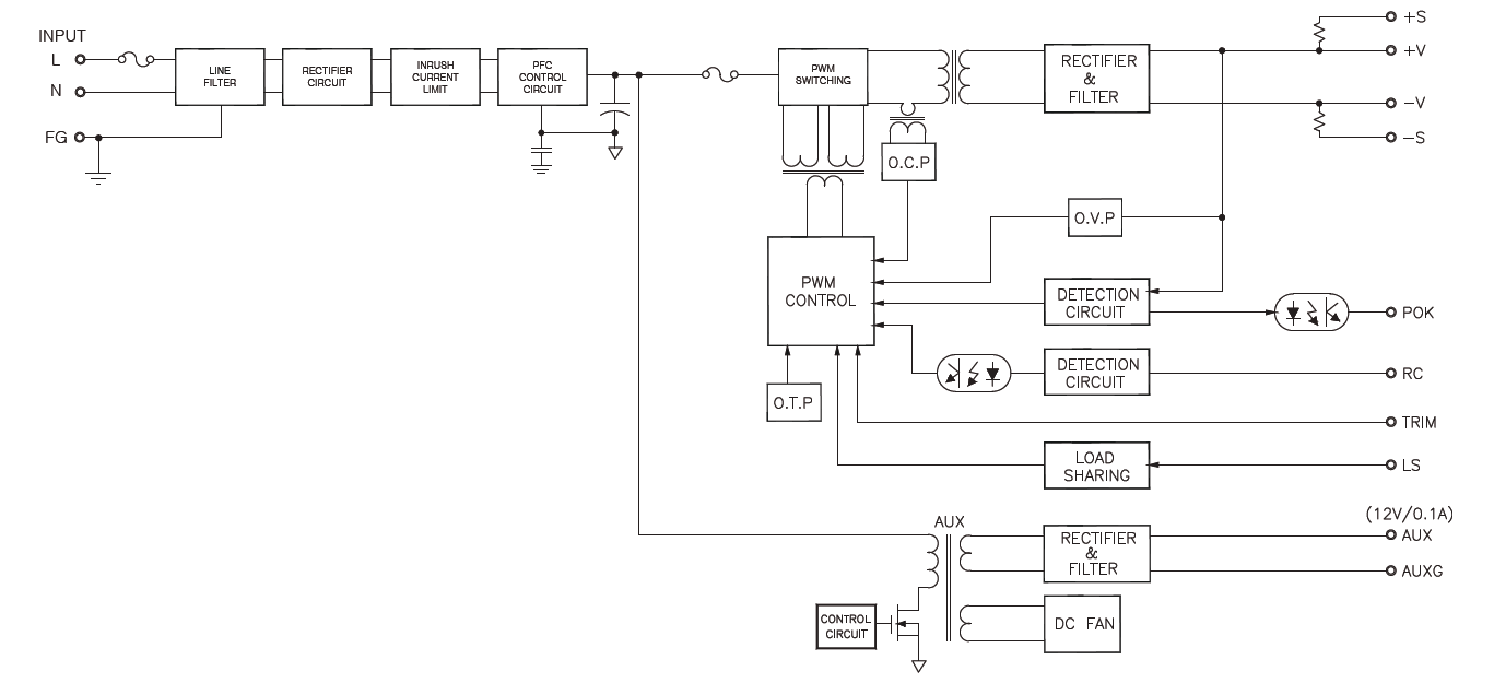 Switching Mode Power Supply – Fine Suntronix CSF1500 – Dpstar Group